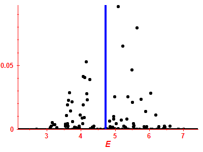 Strength function